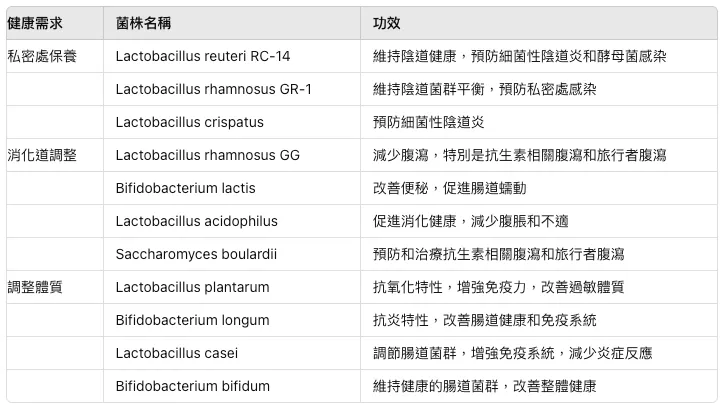 益生菌種類怎麼挑?