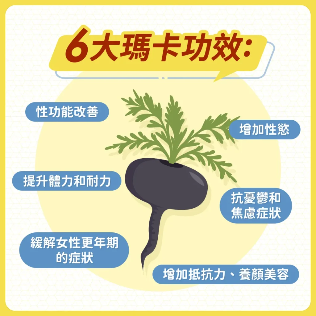 6大瑪卡功效