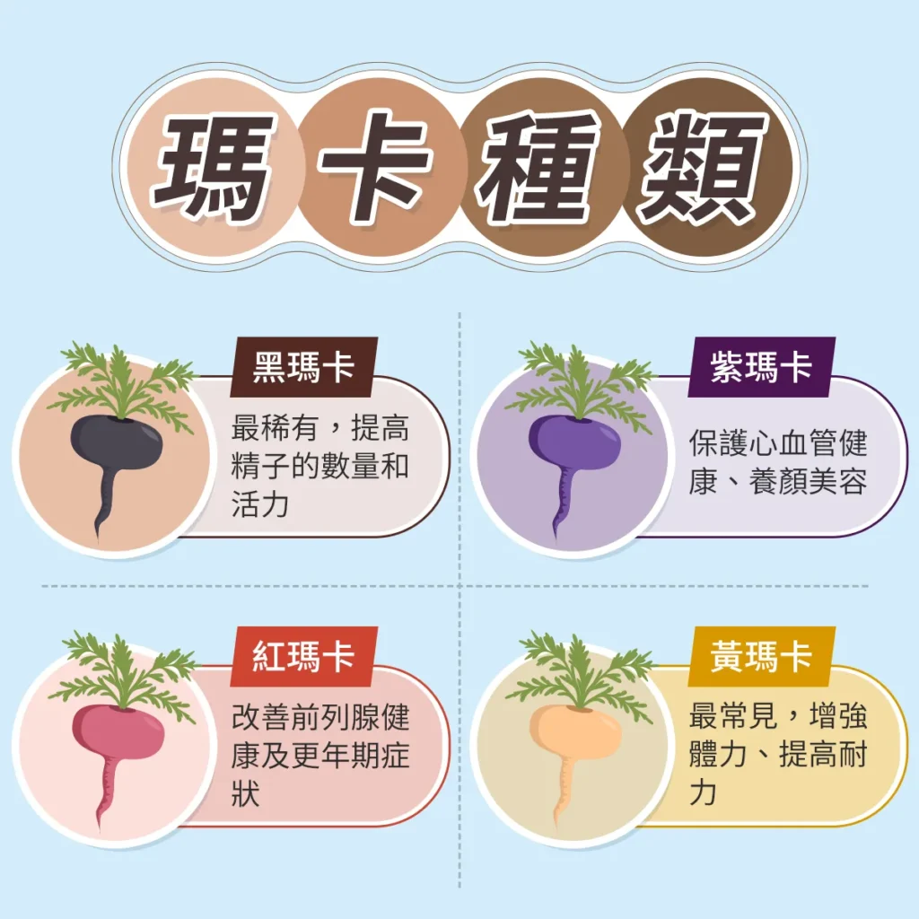 瑪卡種類