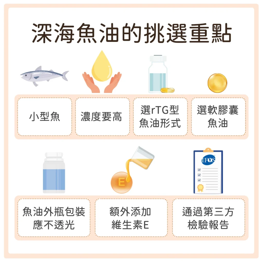 深海魚油的挑選重點