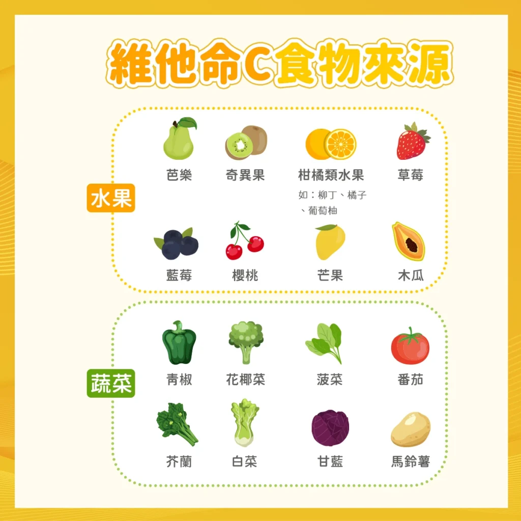 維他命C食物來源